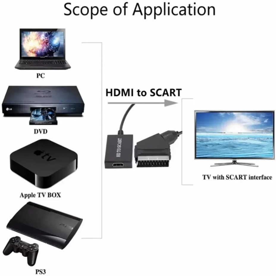 SCART Video and Audio Amplifie - Scart To Hdmi review and price