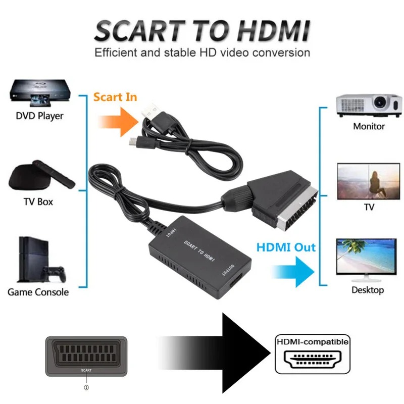 SCART To HDMI-Compatible Conve - Scart To Hdmi review and price